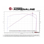 Sportauspuff Carbon aFe Power Ansaugsystem Chevrolet Camaro SS V8-6.2L (2016-22)